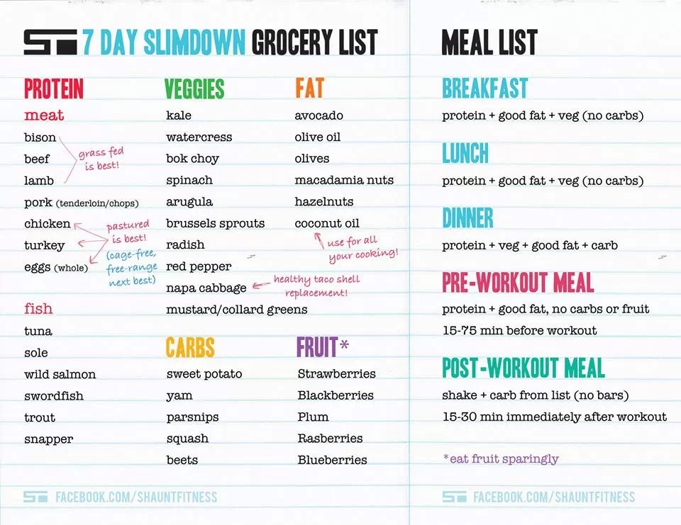 day slim down challenge that consisted of a basic grocery list ...